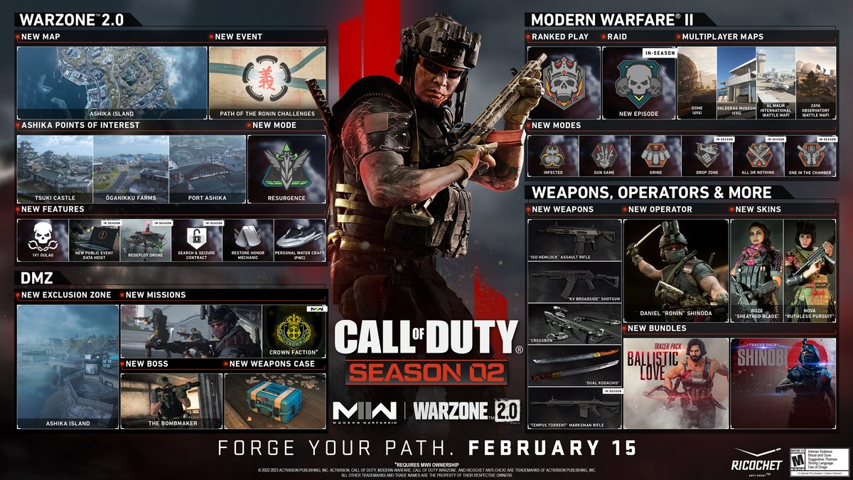 Breaking: Modern Warfare 2 x Warzone 2 Season 02 Roadmap 

Multiplayer 
Ranked Play 
2 6v6 maps
2 Ground War maps
Infected, Gun-Game, Grind (Launch)
3 modes mid-season

Warzone 2
Ashika Island 
New Modes
New Features 
QoL updates

New Battle Pass + Store Bundles
5 New Weapons