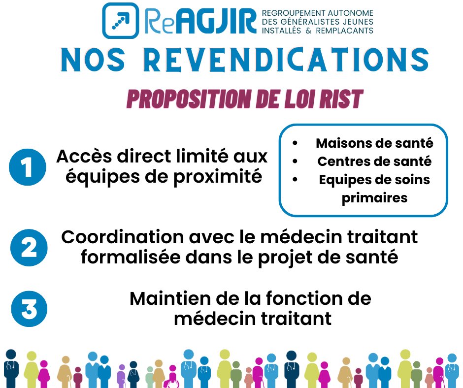 ReAGJIR's tweet photo. 📣 Grève des médecins le 14 février

Rendez-vous à 13h place Vauban à Paris pour manifester jusqu’au panthéon 

Nos revendications seront publiées au fil de la semaine : 
1️⃣ Convention médicale 2023
2️⃣ Proposition de loi Rist
3️⃣ Propositions de loi sur l’accès aux soins 

⬇️ https://t.co/Kb2AH1vWlY