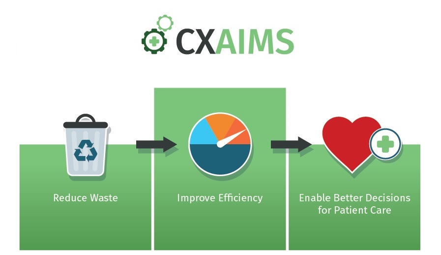 Are you eager to #implement an #automated P2P process but feel like you don’t have the systems or data to start? 🤷‍♀️ Explore how CXAIMS can connect the dots for you so you can maximise the value of your #dataassets quickly.   

➡️Find out more: ow.ly/2rUN50MLBMi