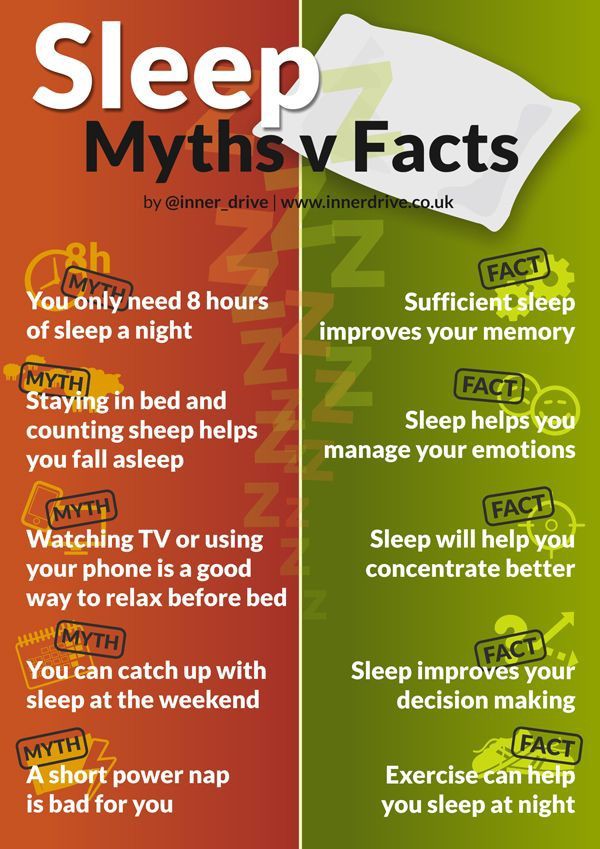 This #infographic separates the myths from the #facts, revealing common #sleepmyths and important #sleep facts.
