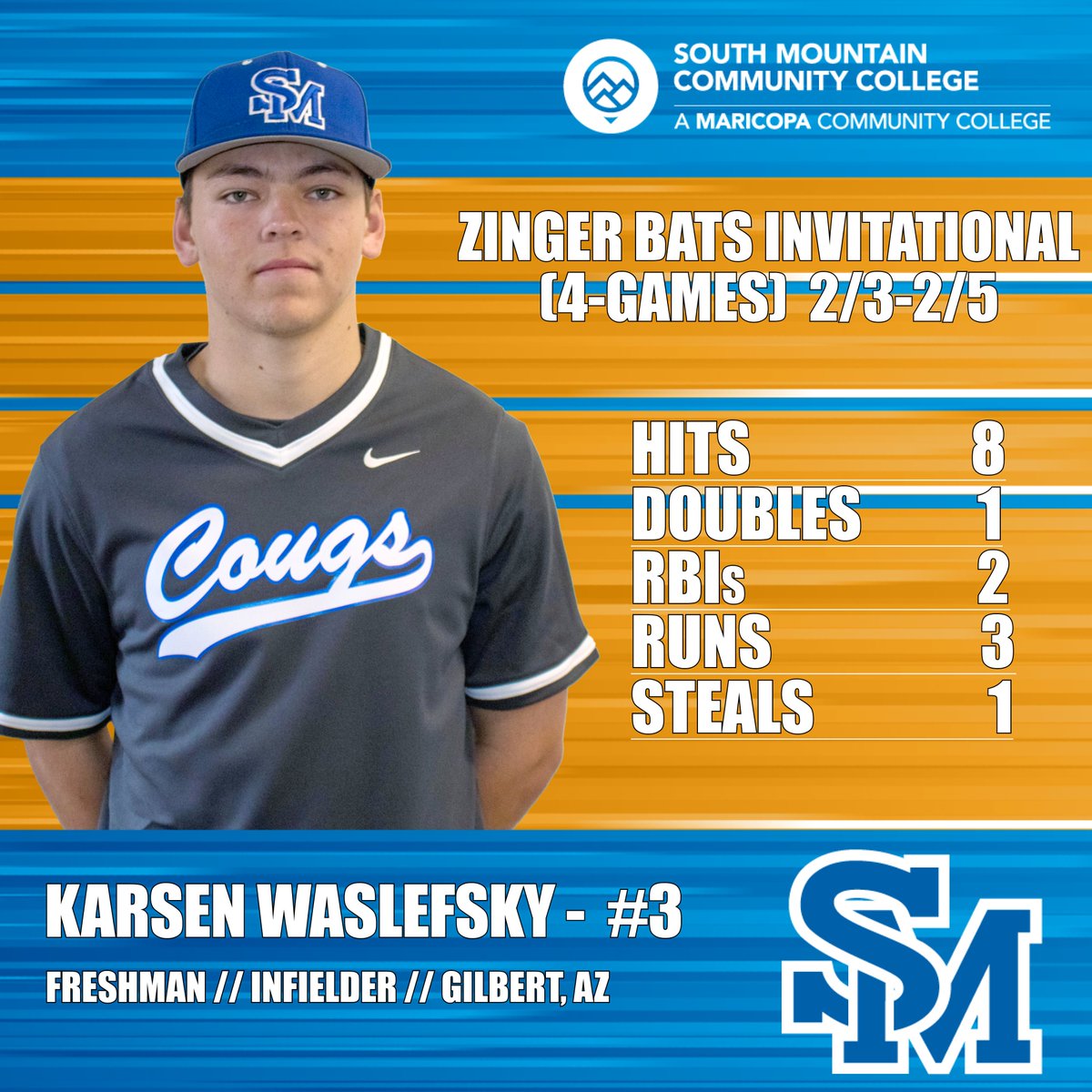 Recap of <a href="/SoMtnBaseball/">South Mountain Baseball</a> Winning the Zinger Bats Invitational; sophomore Kenneth Jimenez earned Tournament MVP honors as #SMCC improved to 8-0 on the young season: smcccougars.prestosports.com/sports/bsb/202… 🐾⚾️