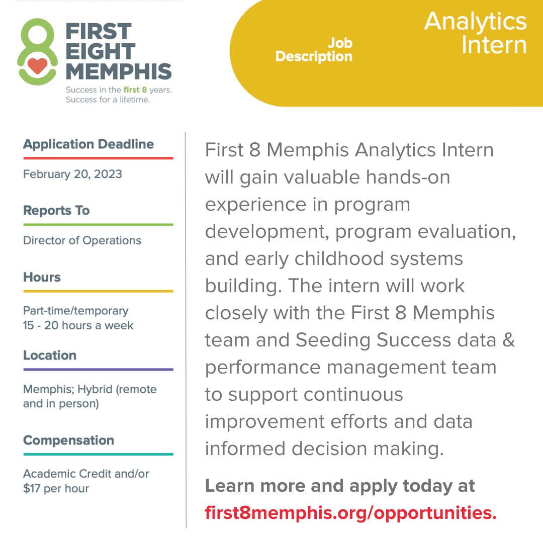 First 8 Memphis is hiring for an Analytics Intern! Application deadline is February 20, 2023. Preferred intern can commit through the end of May or mid-June of 2023. #First8Memphis
