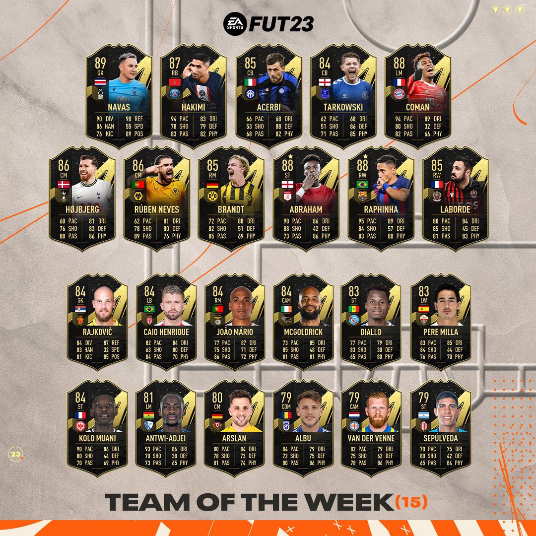 FUTschluten's tweet photo. 6pm Content 🚨 #FIFA23

- TOTW 15
- 82+ x20 Upgrade SBC
- Timber 🇳🇱 Player Pick SBC https://t.co/wvYBkZTH6Y