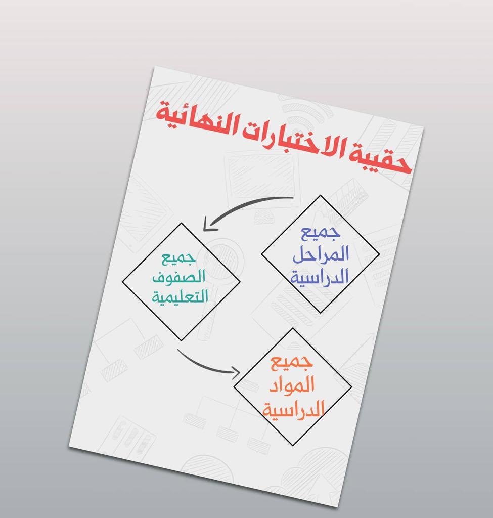 bumedarbi's tweet photo. حقيبة نماذج #الاختبارات_النهائية └ #العام_الدراسي_1444 هـ     └  2️⃣ #الفصل_الدراسي_الثاني:  ✅ جميع المراحل الدراسية ✅ جميع الصفوف التعليمية ✅ جميع المقررات الدراسية ✅ أكثر من 100 نموذج ✅ متجدد  🔗 رابط التحميل: https://t.co/oizZRM6aic  🇸🇦 https://t.co/0OUAEZQQve