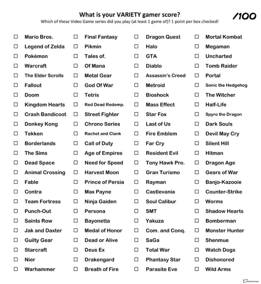 What is your variety gamer score?