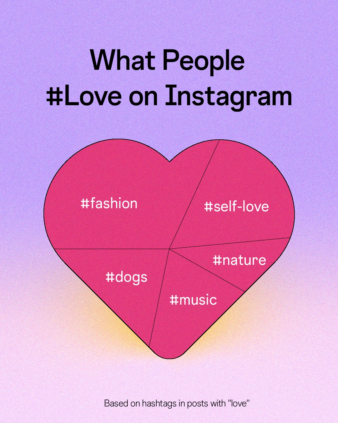 Instagram on Twitter "Love is the most popular hashtag of all time on