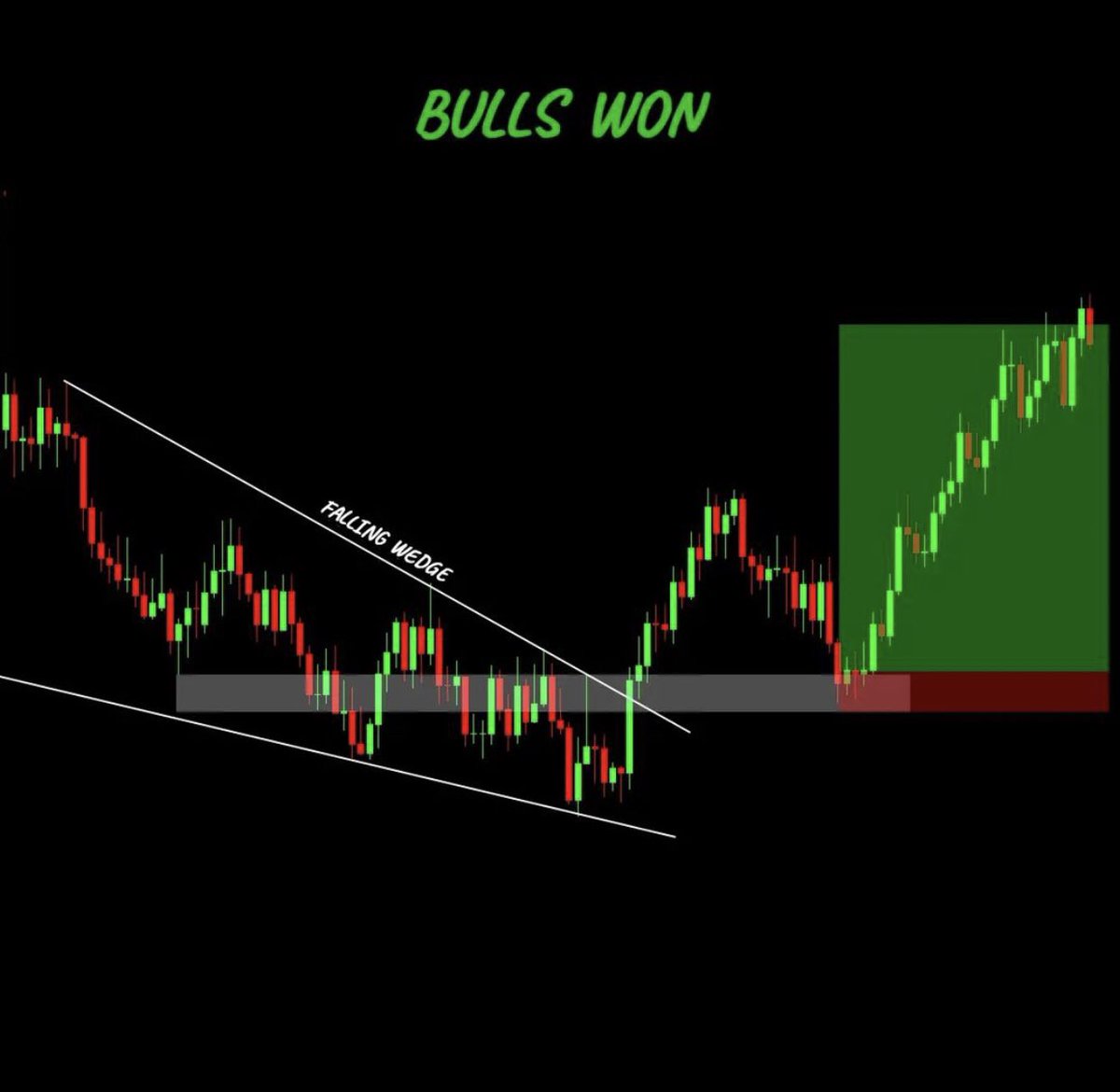 Learn &amp; Smile 😃 The correct answer is BUY. See the explanation on the charts. Who got it right? 👏👏👏