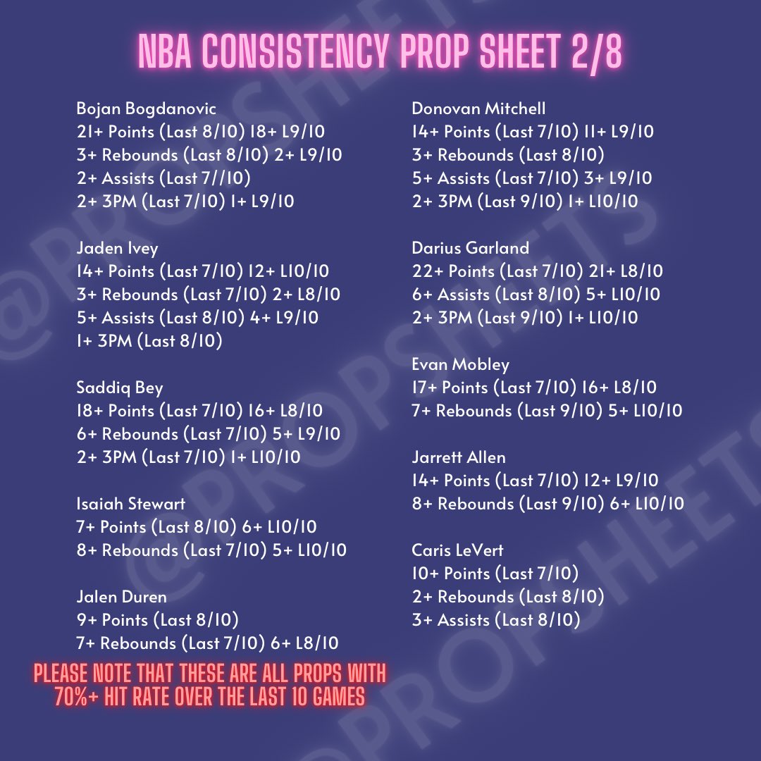 Trent on Twitter "NBA Player Prop Consistency Sheet 2/8 Pistons vs