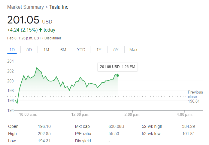 DriveTeslaca's tweet photo. Who bought the dip?

$TSLA now up nearly double from its $101.81 low last month https://t.co/A53mAQvzvN