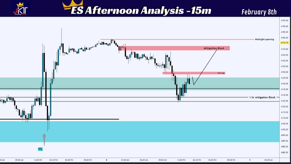 JeredKing's tweet image. Looking to get long at 4135-4132 on LYF FvG targeting the 1hr Fvg for 1st scale out then the mitigation block out lined #ES Not a recommendation to trade just showing how I trade