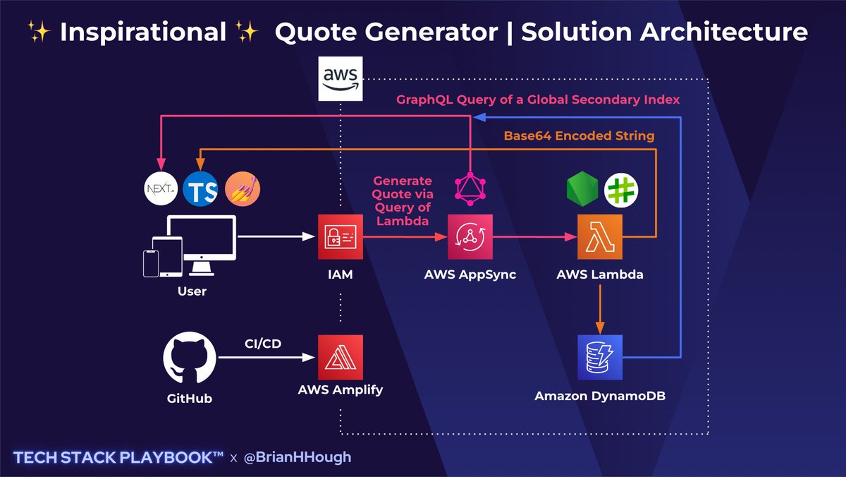 Andrew Brown tweet media