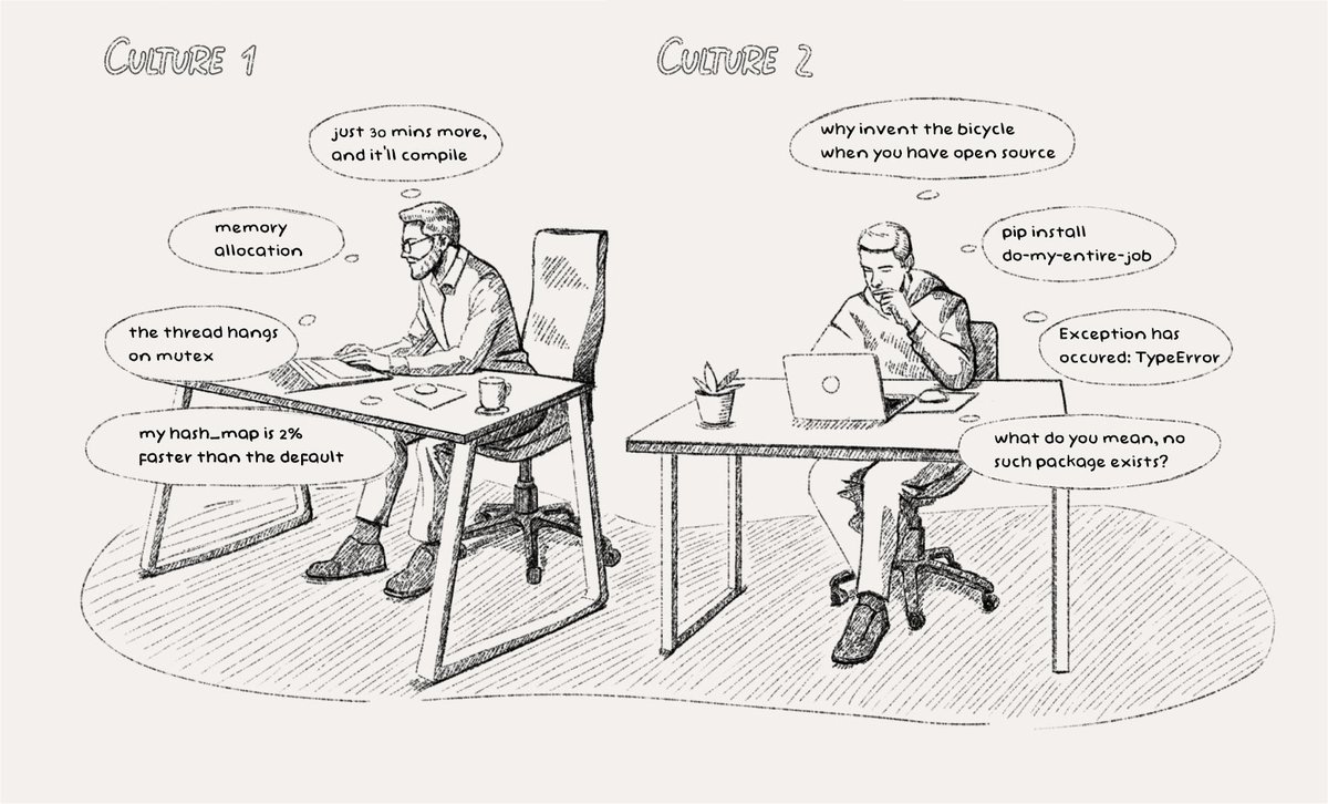 Yandex (@yandexcom)  X