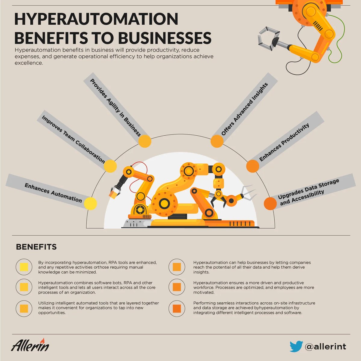 Understanding #Hyperautomation: Meaning, Benefits, Challenges buff.ly/3GNxkpK