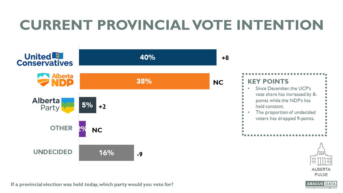 David Coletto 🇨🇦 tweet media