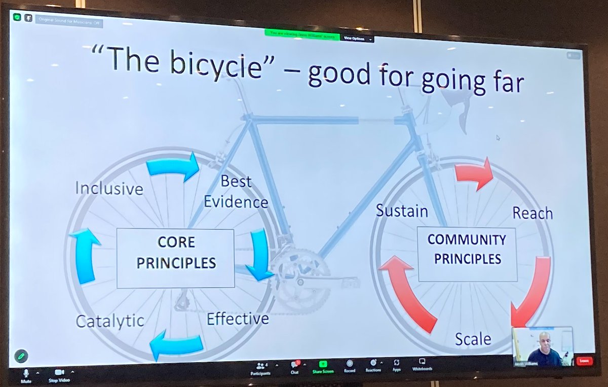 dannykay68's tweet photo. BICYCLE PRINCIPLES: to professionalise the training of short format training instructors and instructional design #ARDCSkillsSummit https://t.co/6NdjUzQ3g7