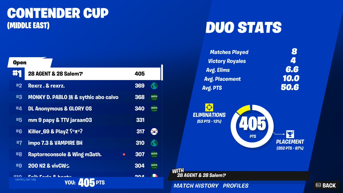 👑Top 1In Contender Cup With <a href="/AGENT_FN__/">AGENT</a> @28sports1
