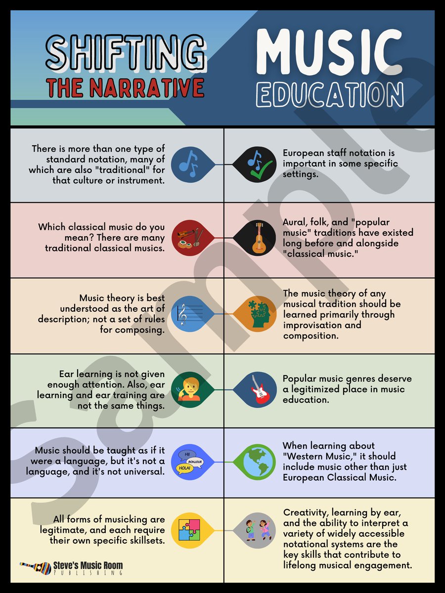 StevesMusicRoom's tweet photo. Looks like I'm getting orders for this poster for ENTIRE DISTRICTS of #musicteachers! You should do that for your district too. 😉
#musiced #shiftingthenarrative #musicteaching #musiceducation 
https://t.co/bFTefE535w https://t.co/lP6AZTEE1h