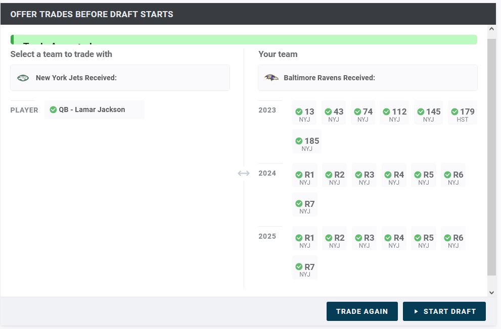 Uhh <a href="/PFF/">PFF</a> that seems like a lot to give up, even for Lamar.