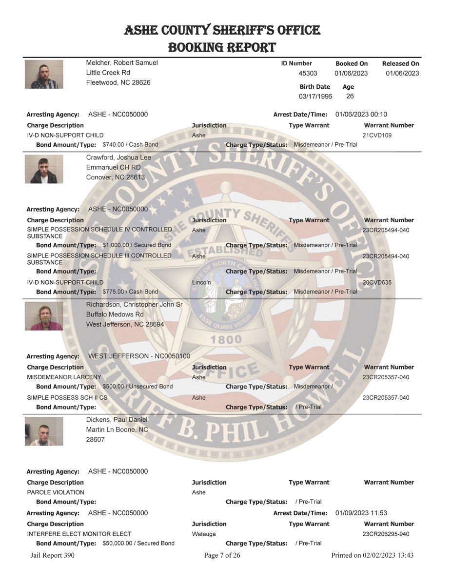 SheriffAshe's tweet photo. Booking Report - January
You can view all 26 pages by visiting our website at https://t.co/BptpNirBiy
*All inmates are innocent until proven guilty in the court of law. https://t.co/Aj518vqW4Y