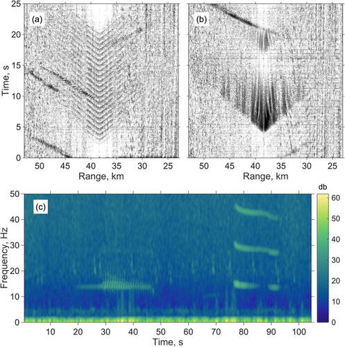 ASA_JASAEL's tweet photo. EDITOR'S PICK

A public domain dataset from distributed acoustic sensing (DAS) experiment on the @oceanobserv regional cabled array demonstrates the potential of DAS for low frequency acoustic monitoring: https://t.co/cfAh8qFbLj

@williamwilcock @ShimaAbadi @brad_lipovsky https://t.co/IW4J2K78M8