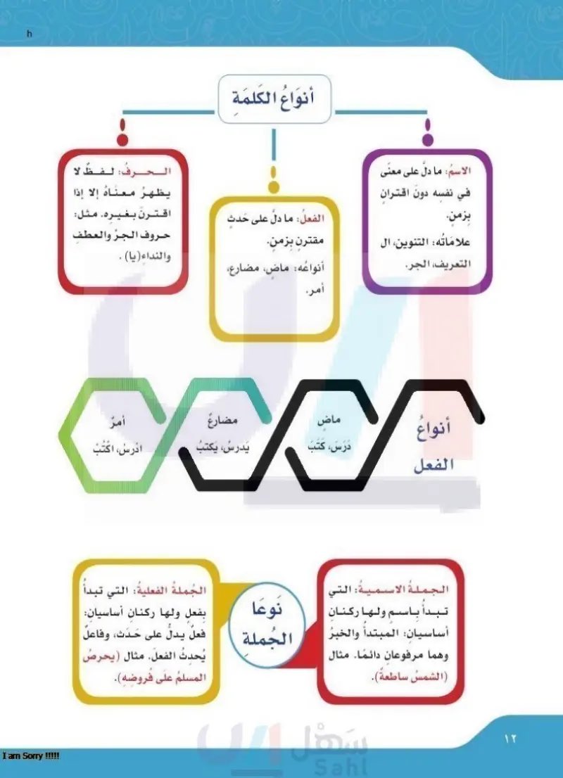 mdjmyllrty11's tweet photo. لابد من معرفة أنواع الكلمة وأنواع الجملة لتستطيع أن تعرب بكل سهولة 
#اللغة_العربية https://t.co/KrLMyNCWFn