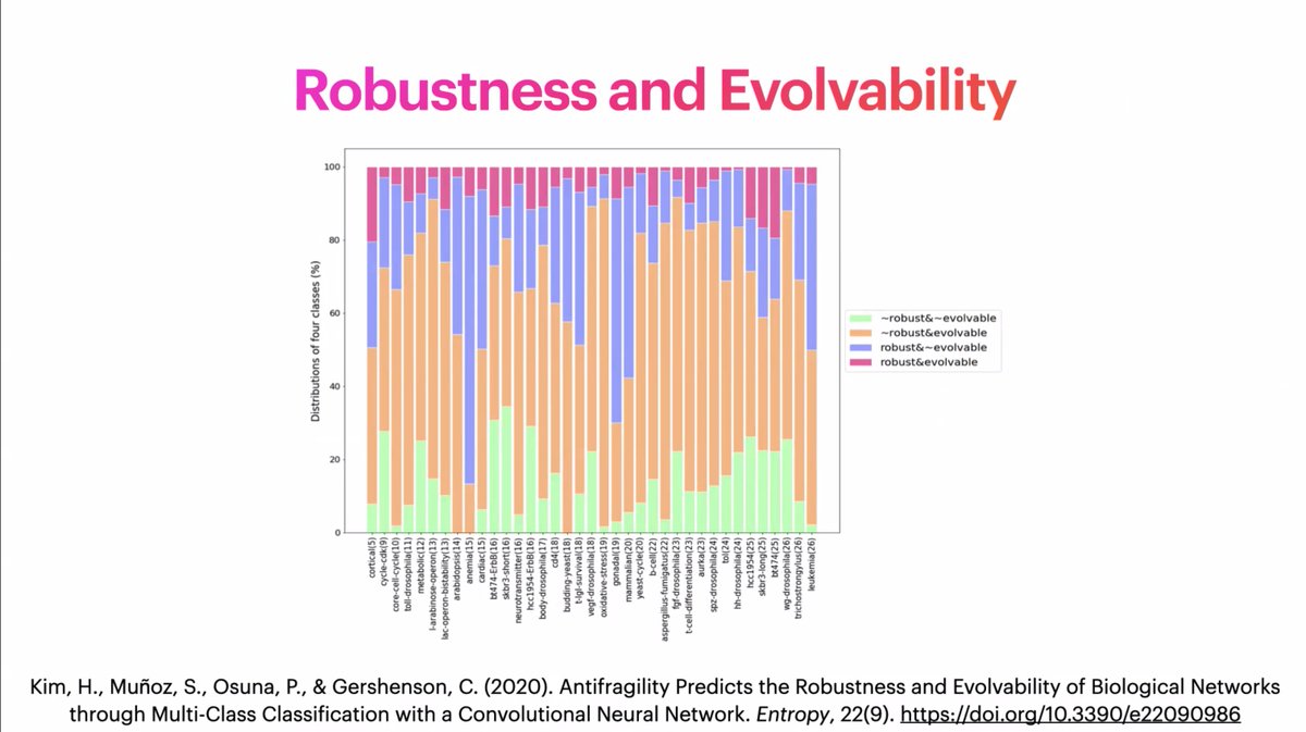 sfiscience's tweet image. "You can check whether one-point mutations effect biological networks. It's very computationally expensive to evaluate all of these networks for #Robustness & #Evolvability. But you can use #Antifragility as a proxy."
- @cgershen