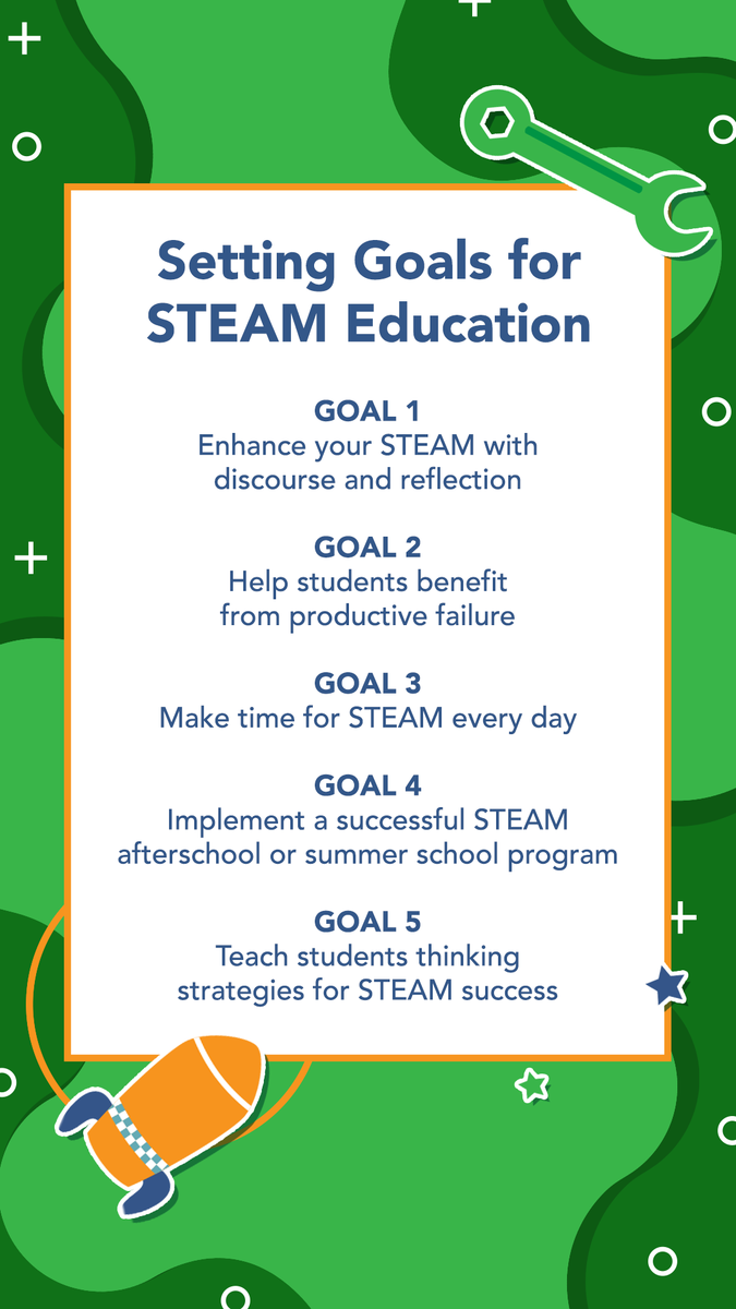 TinkRworks's tweet photo. If you’re an educator looking to implement or improve your #STEAM instruction, our list of STEAM goals for 2023 will help you and your students kick off the new year with confidence. https://t.co/04EopXo8G5 #STEM #STEMteacher #STEMarticle #STEMresource #MakerEd https://t.co/ssGG2W2NfL