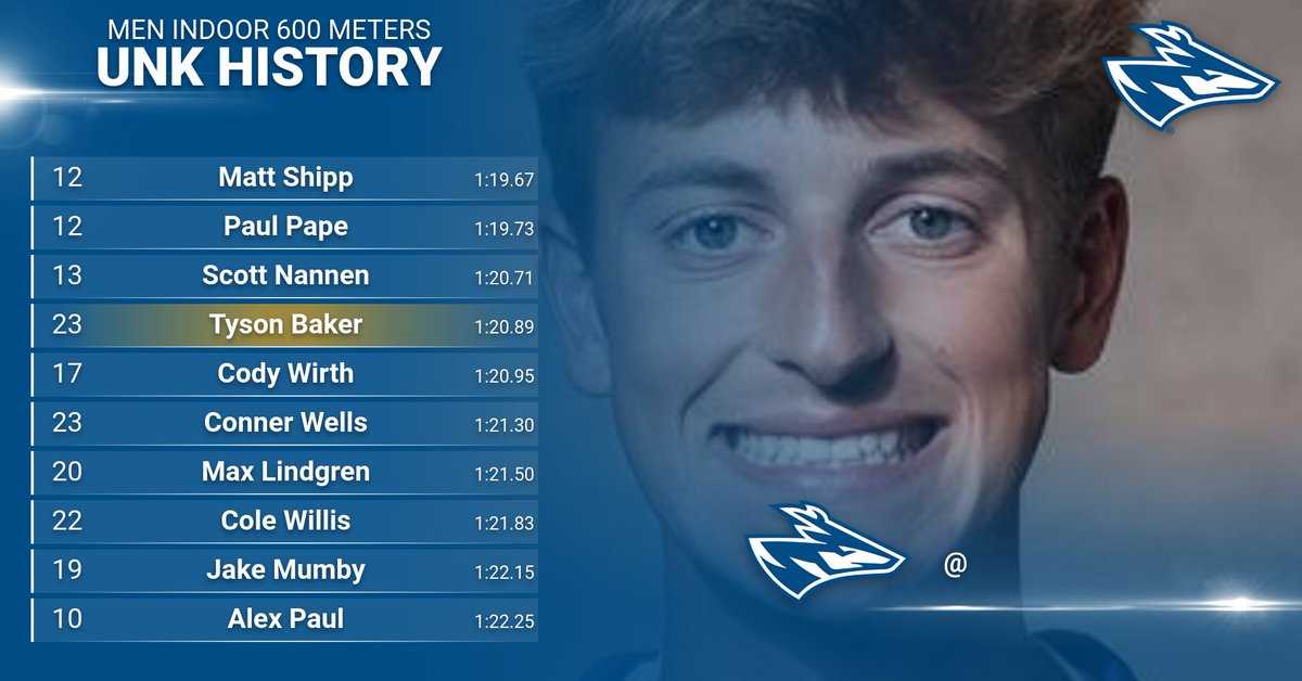 <a href="/tysondbaker/">Tyson Baker</a>