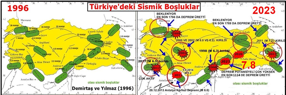 Paleosismolog's tweet photo. Bu yayını yaptıktan (1996)
-2 yıl sonra 1998 Ceyhan (M 6.3)
-4 yıl sonra 2000 Akşehir (M 6.0)
-6 yıl sonra 2002 Eber-Çay (M 6.2, 6.0)
-15 yıl sonra 2011 Van (Mw 7.2)
-21 yıl sonra 2017 Gökova
-24 yıl sonra 2020 Doğanyol
-27 yıl sonra 2023 Pazarcık depremleri olmuştur.
#deprem https://t.co/u3uTvHkhDQ