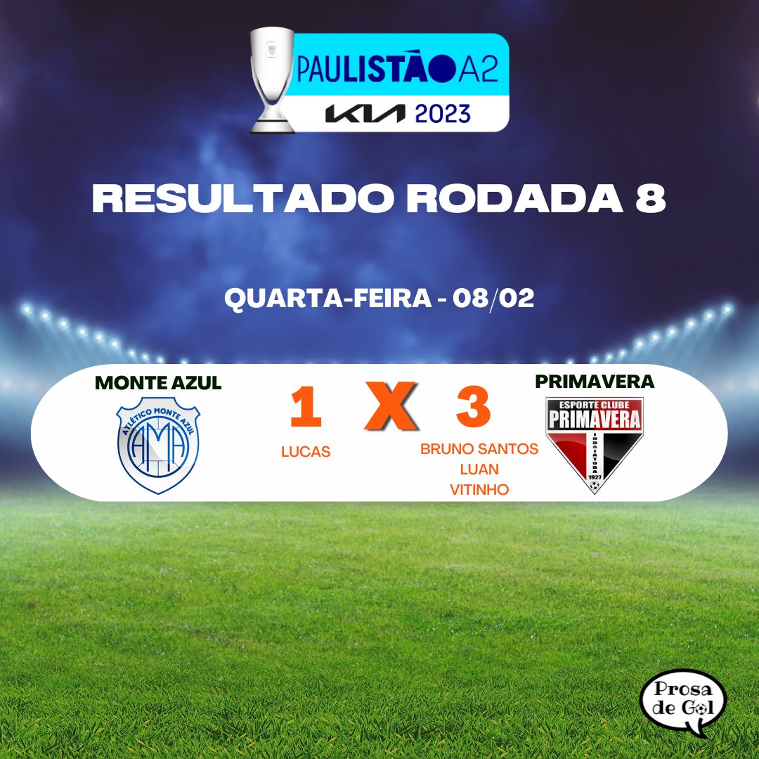 ProsadeGol's tweet photo. FANTASMA VOLTA A VENCER
No calor de Monte Azul Paulista, o Primavera bateu o time da casa por 3 a 1. O Fantasma volta a jogar no próximo sábado (11), em casa, às 15 horas, diante do Novorizontino.
#paulistãoa2 #ecprimavera #avantefantasma https://t.co/cKAiJtJ6VU