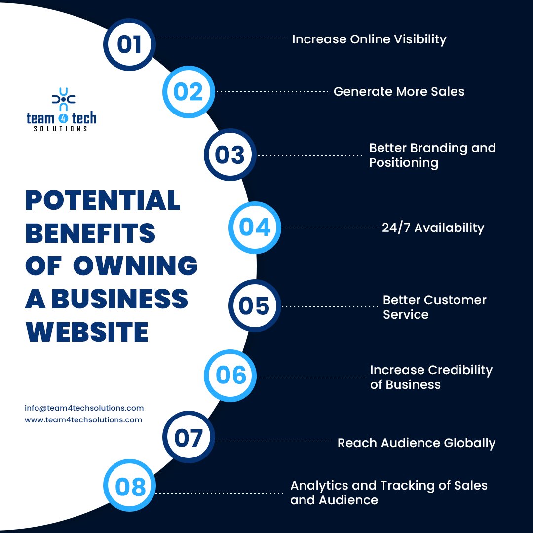 T4Tsolutions's tweet image. Benefits of Owning a Business Website?

#businesstips  #Businessman #businesswoman #Businessowner #businesslife #businesstips #businessminded #businesspassion #businessmen  #BusinessDevelopment #businesses 

Contact@team4techsolutions.com
team4techsolutions.com