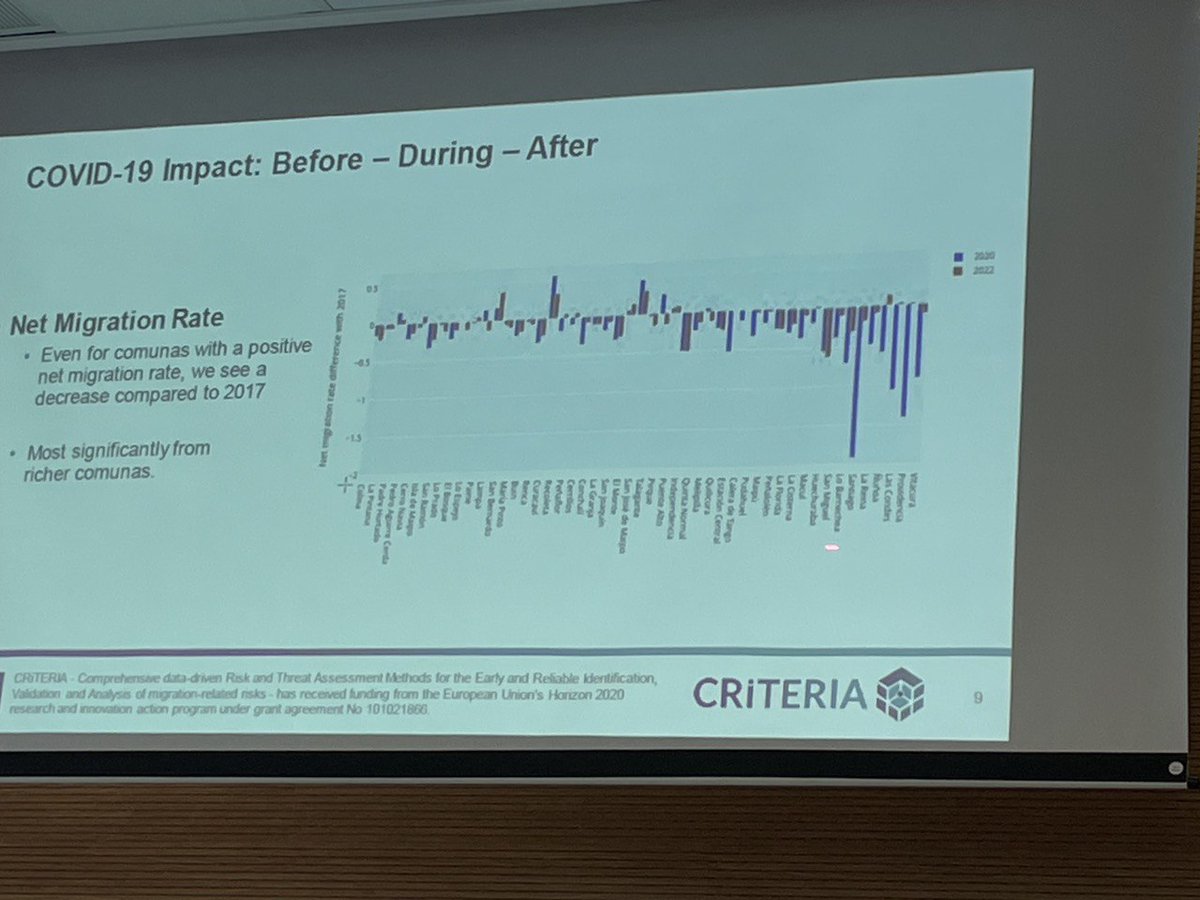 NetSci-X 2023 tweet media