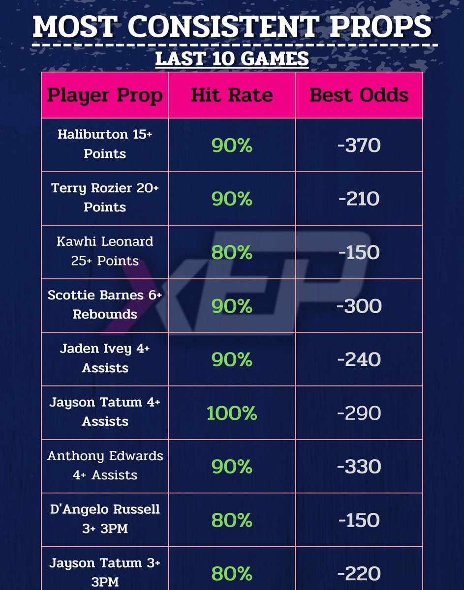 xEP Network Sports Betting Algorithms on Twitter "🚨New Cheat Sheet