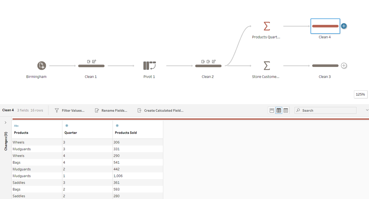 More #PreppinData with #DSNY3!