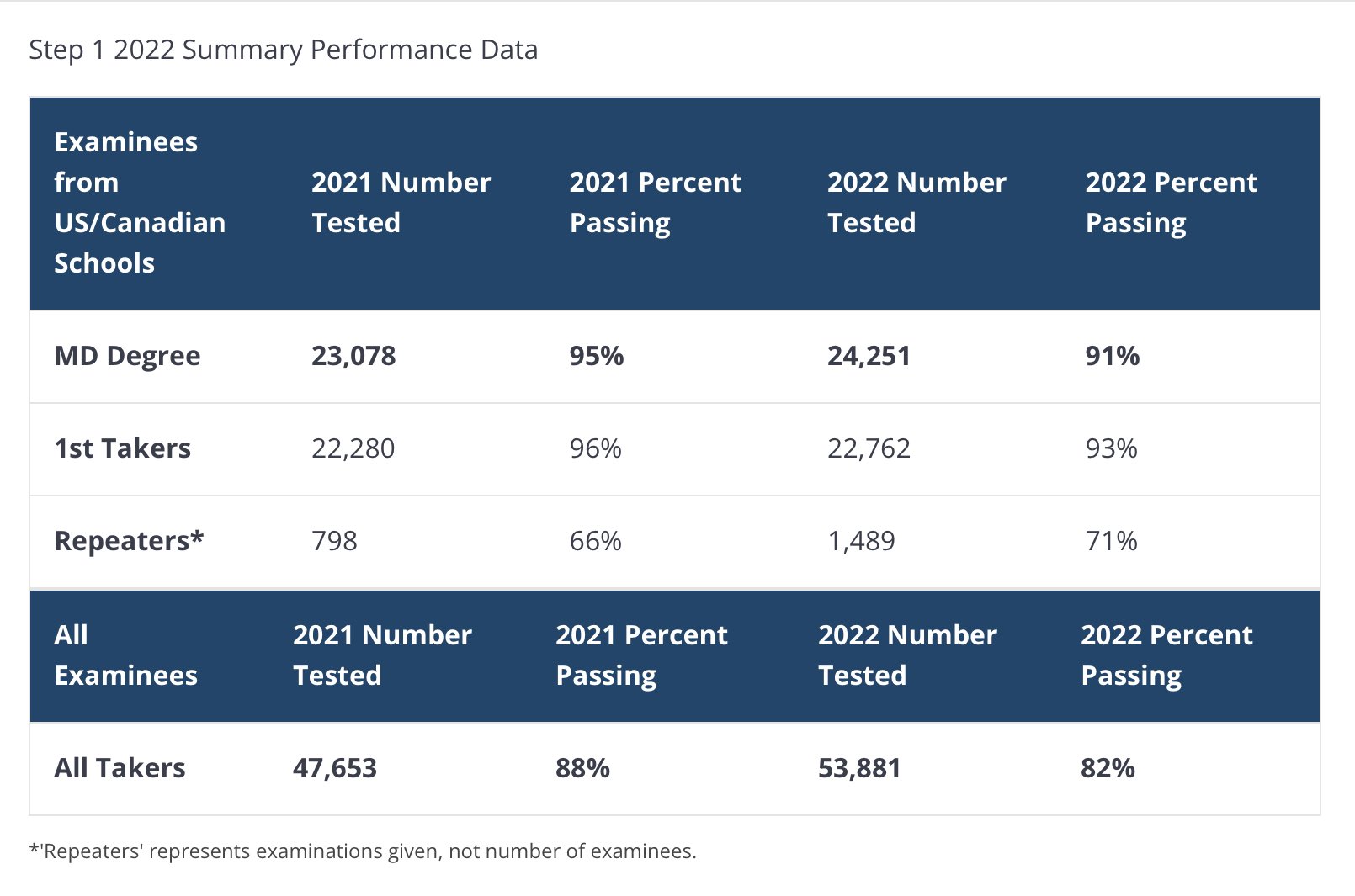 Bryan Carmody On Twitter Last Year Was The First Year Of A Pass fail bryan-carmody-on-twitter-last-year-was-the-first-year-of-a-pass-fail