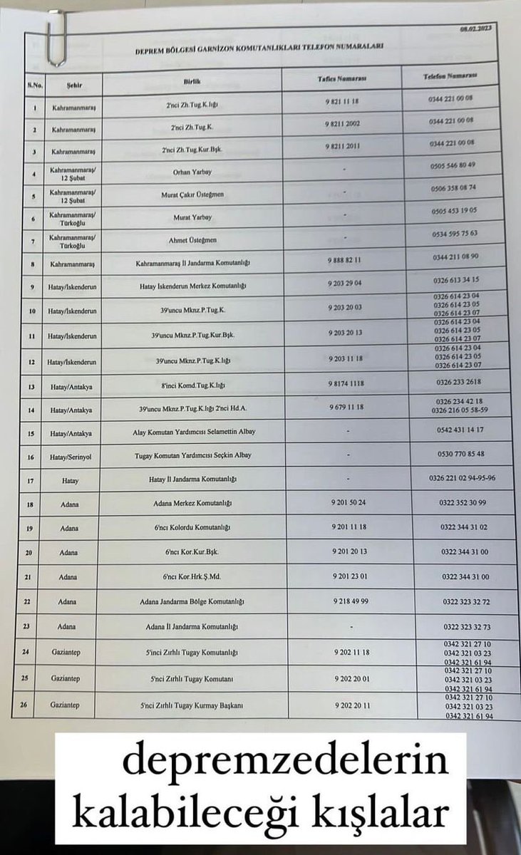 Depremzedelerin kalabileceği kışlalar, adresleri ve telefon numaraları…
Lütfen elden ele paylaşalım…