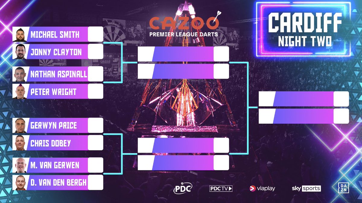 JackBowman180's tweet image. Who’s ready for @OfficialPDC Night 2 in Cardiff? It’s GIVEAWAY time! All you have to do is guess the correct amount of 180s to be scored in ALL 7 matches. @CazooUK Winner will win a FREE set of #Condor Axe - Comment your answer below and don’t forget to Like and RT 🎯