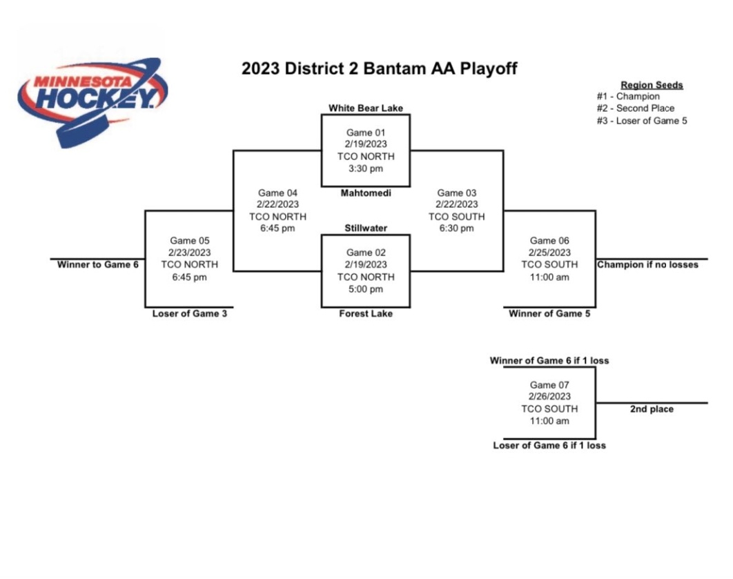 Forest Lake Bantam AA tweet media