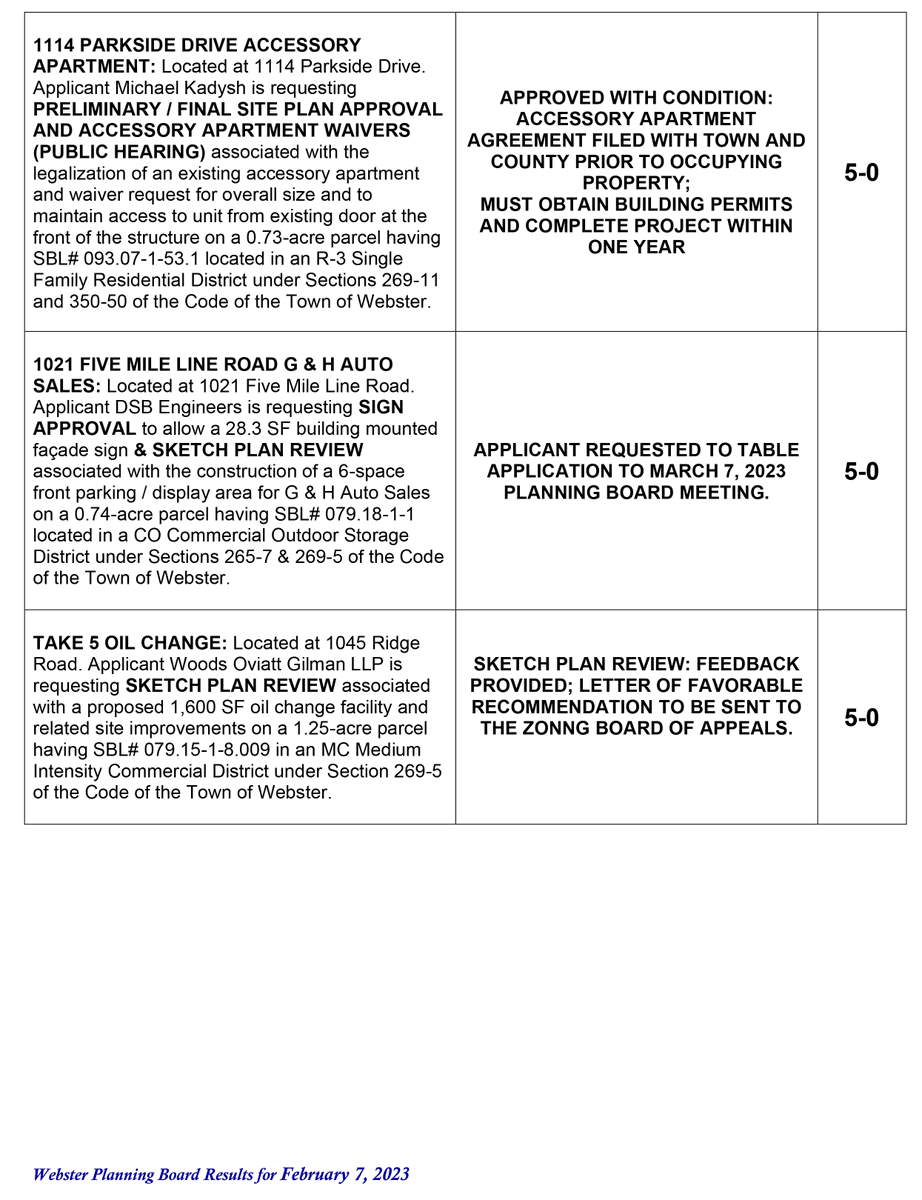 ster, NY on Twitter "ster Planning Board Meeting Results for
