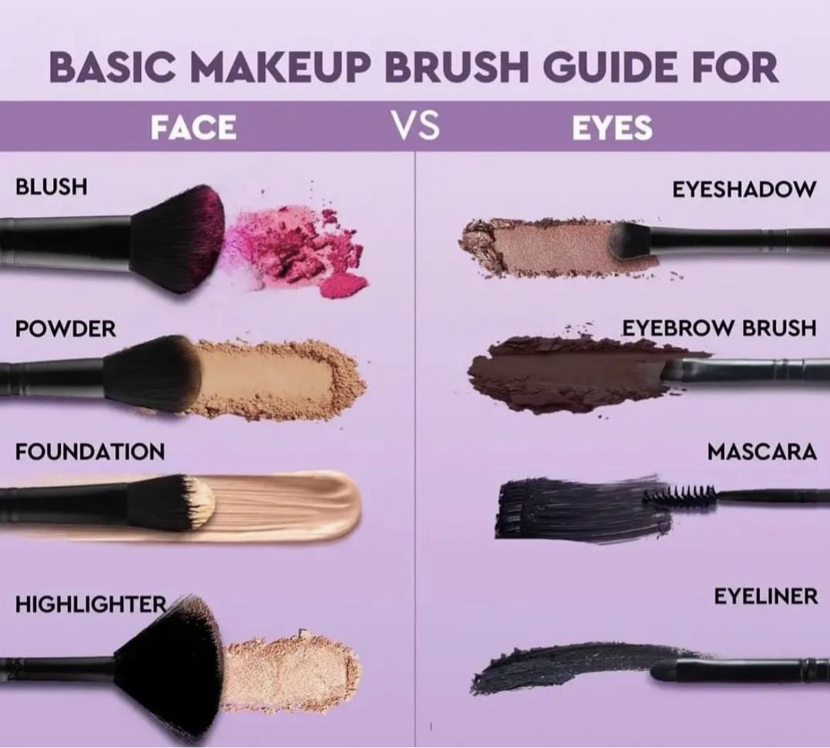 Which brush?? You’re need to know guide #avon #makeupbrush #makeup #avonbeauty
