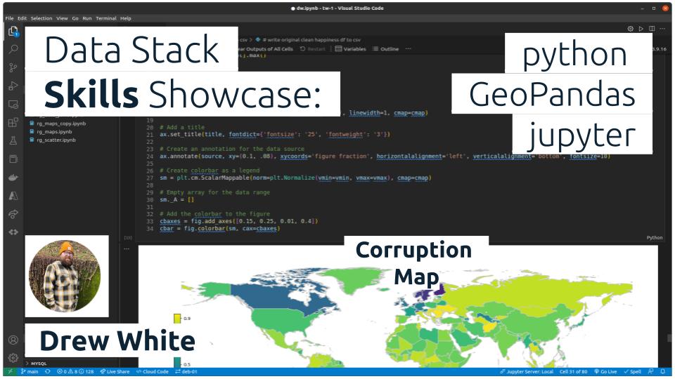This is what we do everyday here at <a href="/DataStackAcad/">Data Stack Academy</a> 

#DataScience #coding #bootcamp #careerdevelopment