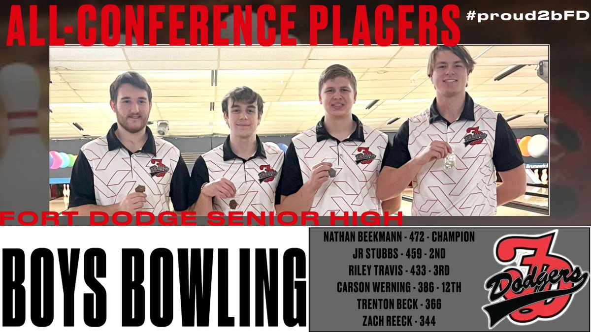 Dodger Athletics and Activities (@fddodgersports) on Twitter photo 