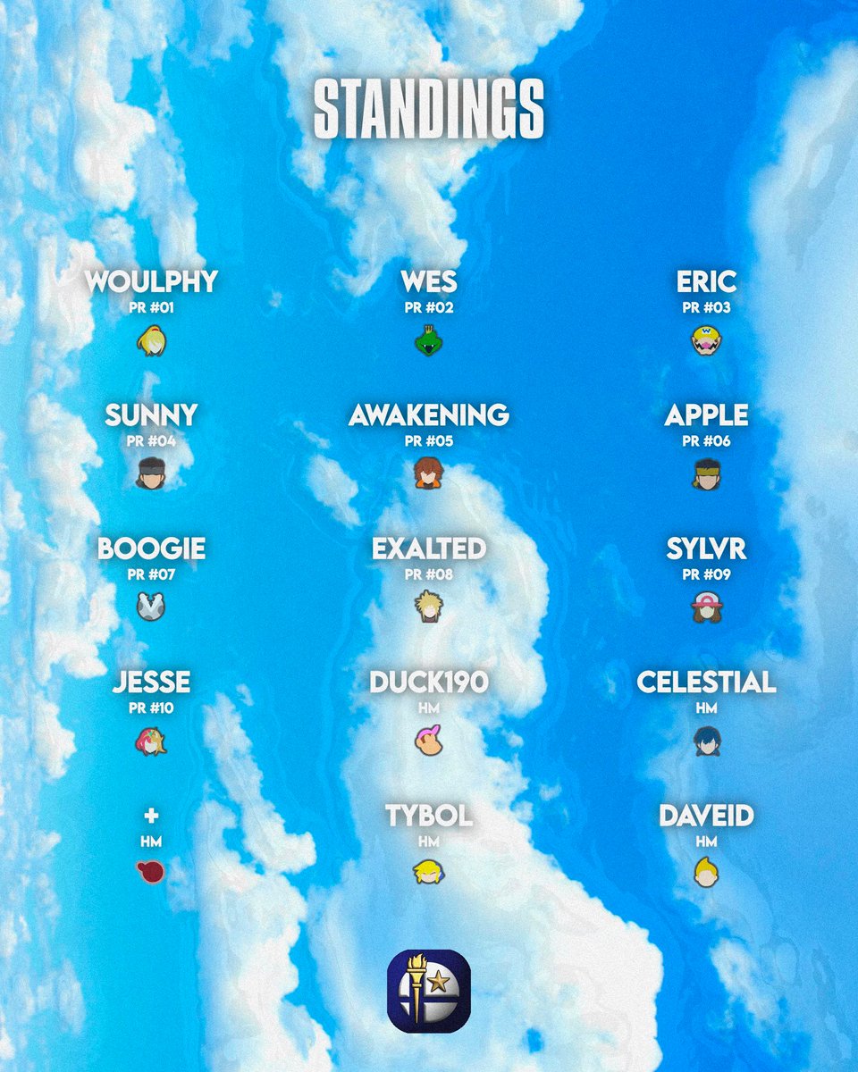 Although slightly delayed for twitter here is your graphic for the Q4 2022 PR!