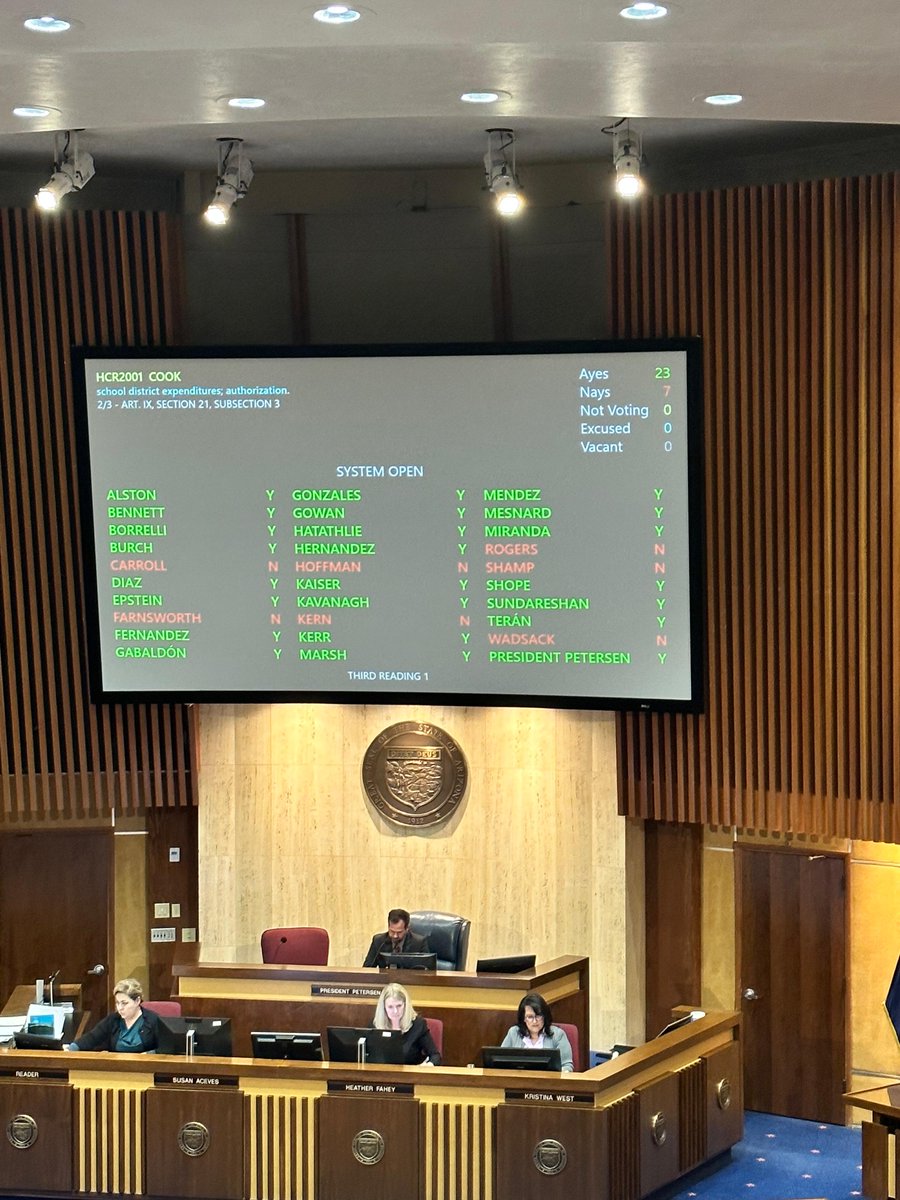 A huge thank you to the #AZSenate for a bipartisan show of support to raise the AEL by passing #hcr2001! This prevents $1.4 billion of cuts from our public district schools.