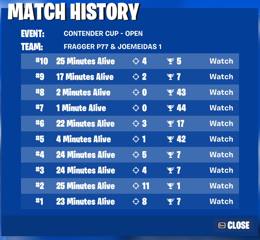 Top 6 instead of 7 and we've would have qualed :(