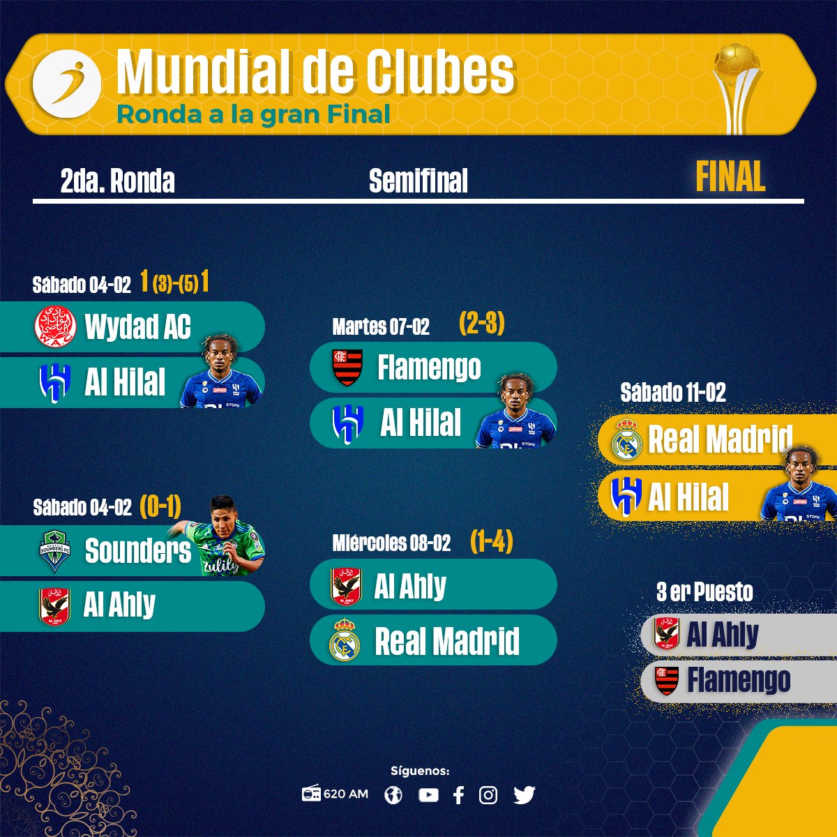 ovacionweb's tweet photo. Todo quedó listo para este sábado 11/02 💪🏻⭐. El #RealMadrid 🇪🇸 se medirá contra el #AlHalil 🇸🇦, del peruano #AndréCarrillo 🐍🇵🇪, por la #FINAL del #MundialDeClubes🏆.
#EnVivo a través de:
📲 https://t.co/IiGAAvJum5 https://t.co/jM78fX7uqf