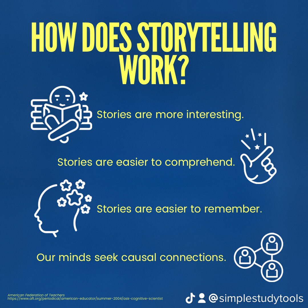 simplestudytool's tweet photo. How do you use #storytelling and why does it work?
#studytips #study https://t.co/ulB9pnBQhY