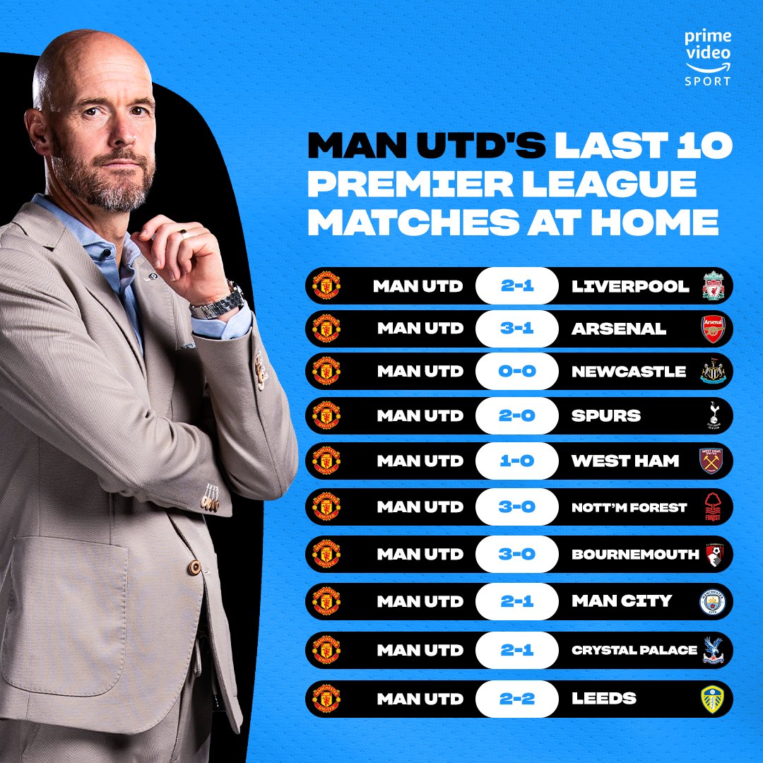Amazon Prime Video Sport on Twitter "Man Utd are now unbeaten in 🔟