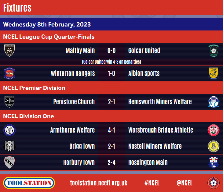 Toolstation NCEL on Twitter "WEDNESDAY'S NCEL RESULTS Here are the