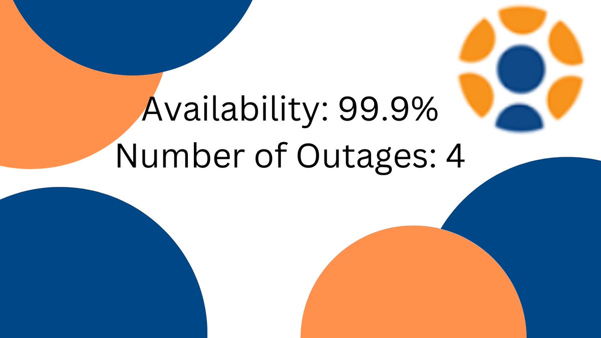 michael_mgmt's tweet photo. Our website was up 99.9% of the time last week with only 4 short outages!
#SAPTraining #LearnSAP #SAP https://t.co/h38ZpE0H4L